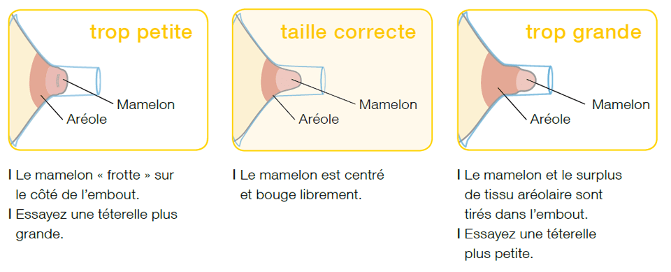 choisir la bonne taille de téterelle